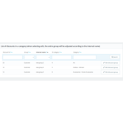 Prestashop module Discount for Categories
