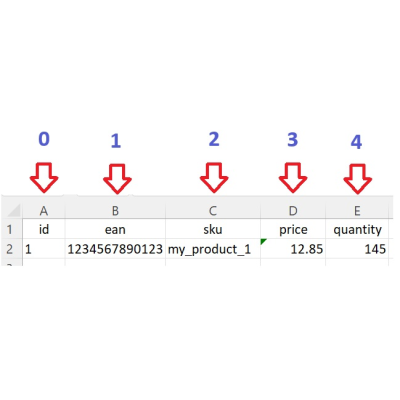 Update quantity or price from URL CSV feed Update quantity or price from URL CSV feed