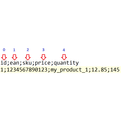 Update quantity or price from URL CSV feed Update quantity or price from URL CSV feed