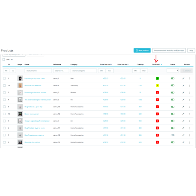 Total sold for Prestashop 8.1 - 9.0